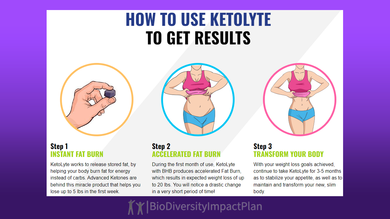 KetoLyte Keto Gummies Reviews: In-Depth Analysis of Ingredients, Benefits,  and User Feedback