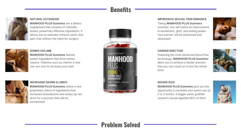 What Is Manhood Plus Dragons Den UK? Reviews Men's Health UK, IE |