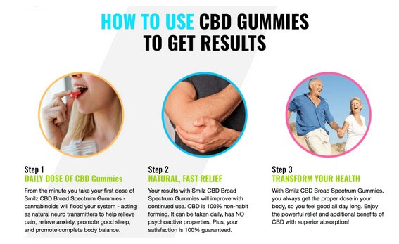 Superior CBD Gummies Canada Superior CBD Gummies Canada